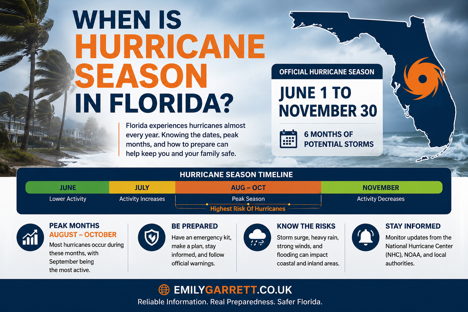 when is hurricane season in florida