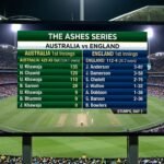 australian men’s cricket team vs england cricket team match scorecard